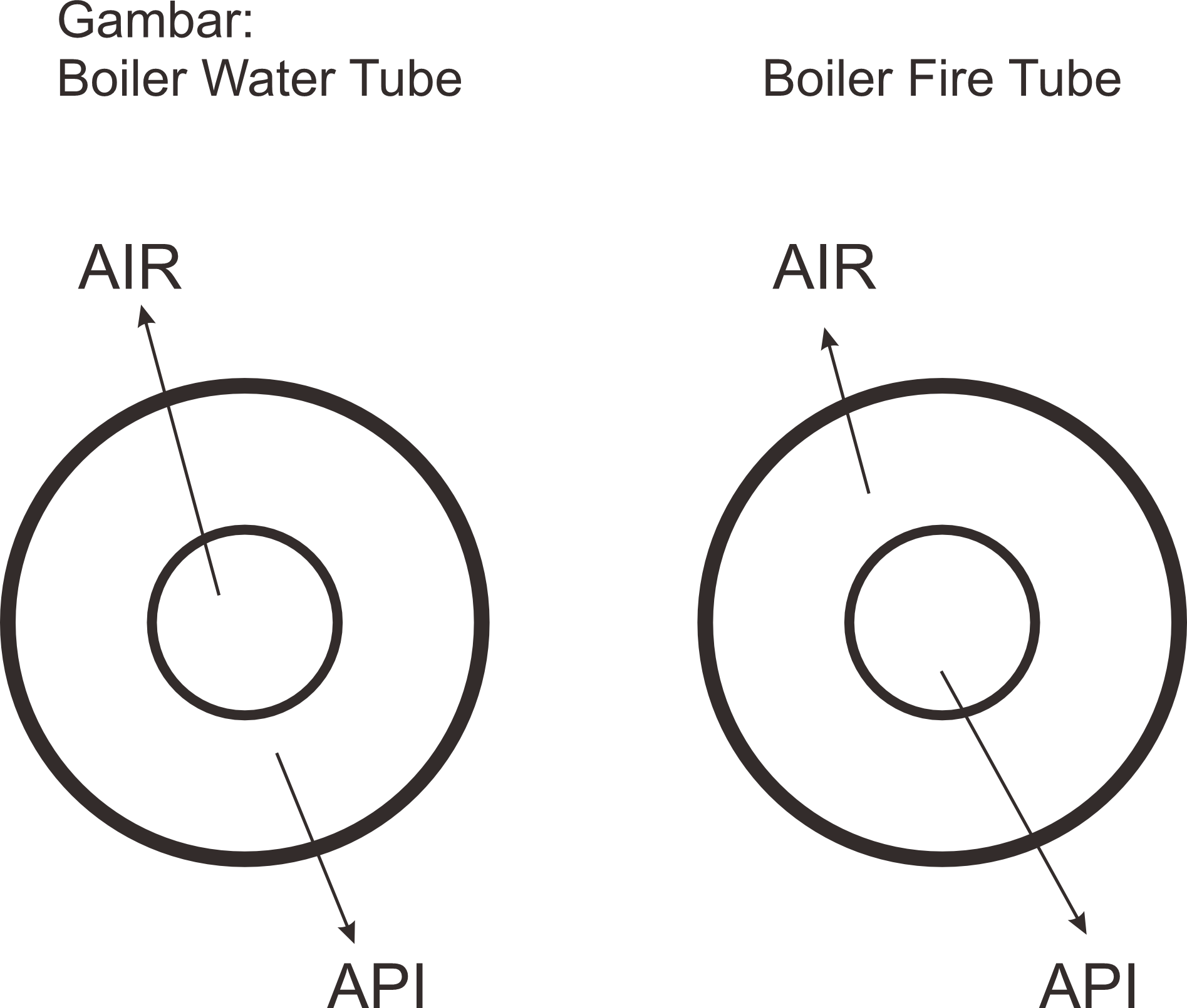 Boiler System