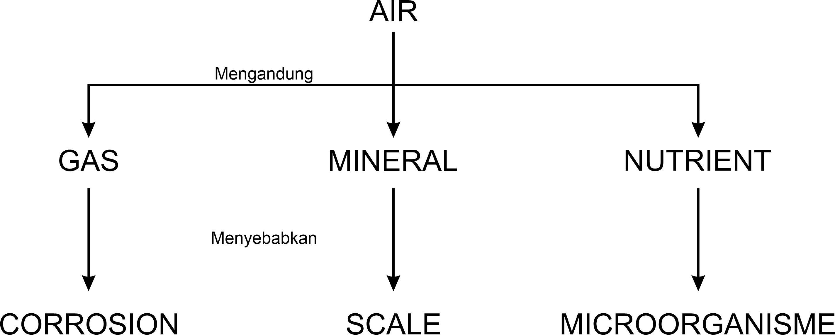 Skema Water Treatment